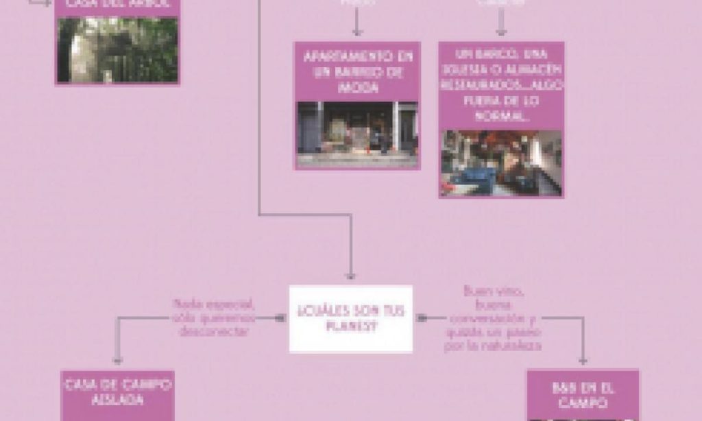 Cómo elegir alojamiento ideal 1 como elegir alojamiento ideal