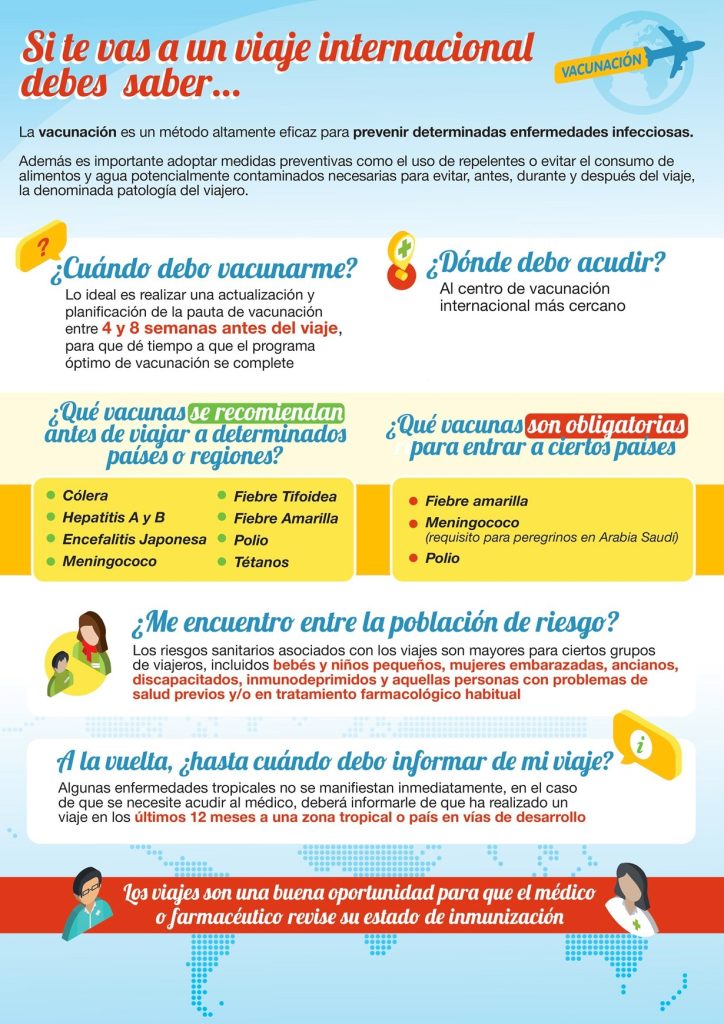 Cómo preservar la salud en viajes largos 1 como preservar la salud en viajes largos