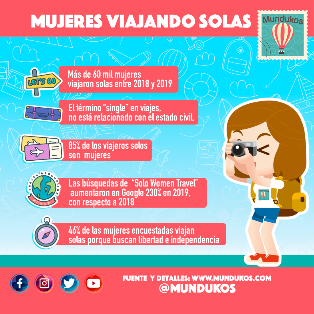 Consejos para viajar solo en entornos extremos 1 consejos para viajar solo en entornos extremos