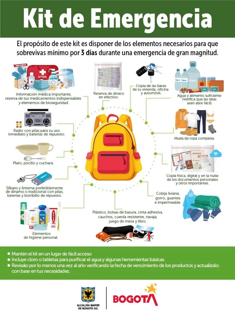 estrategias para lidiar con emergencias familiares