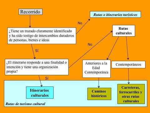Pasos para documentar viajes culturales 1 pasos para documentar viajes culturales