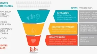 pasos para organizar tours en grupo