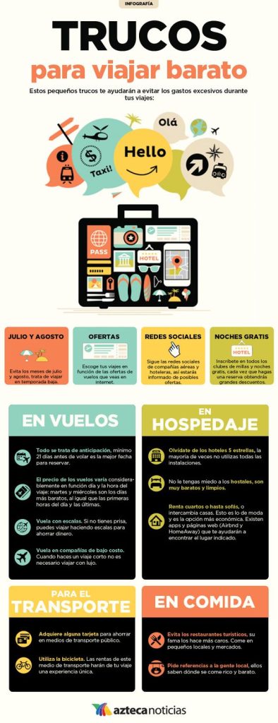 Pasos para viajar con presupuesto bajo 1 pasos para viajar con presupuesto bajo
